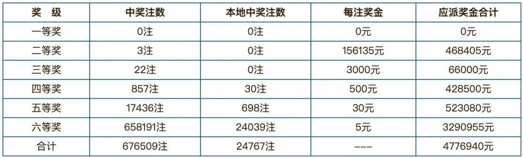 澳门新春彩运，204年最新开奖结果查询表全解析新澳门开奖号码2024年开奖结果查询表最新消息