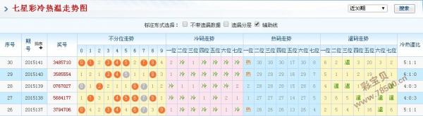澳门彩出号综合走势分析,近50期开奖结果深度解析与预测新澳门开奖记录