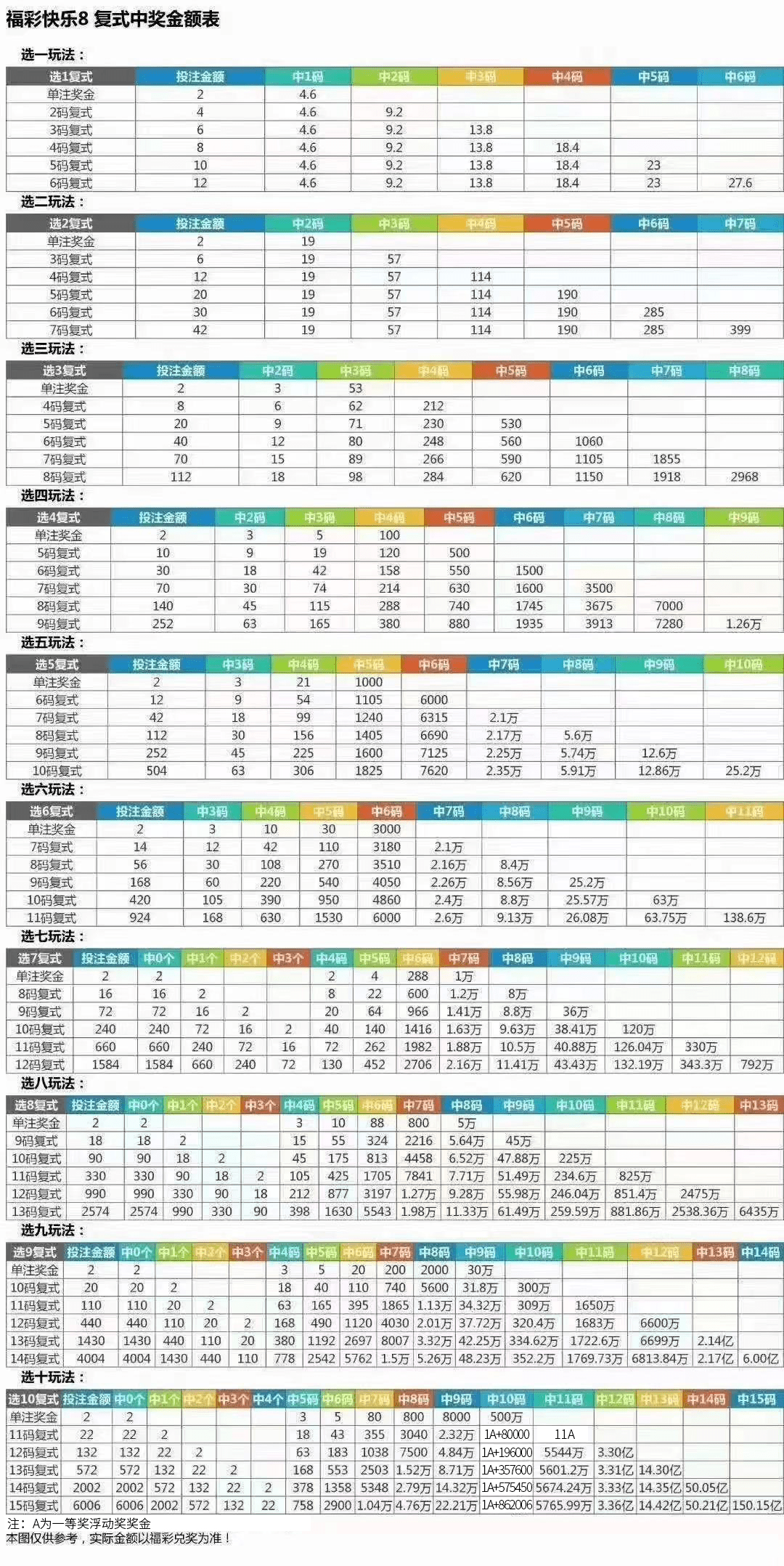 新澳门彩出号综合走势近50期开奖结果图汇总