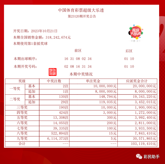 澳门彩出号综合走势新升级,大乐透开奖结果最新解析新澳门开奖结果2020+开奖记录_