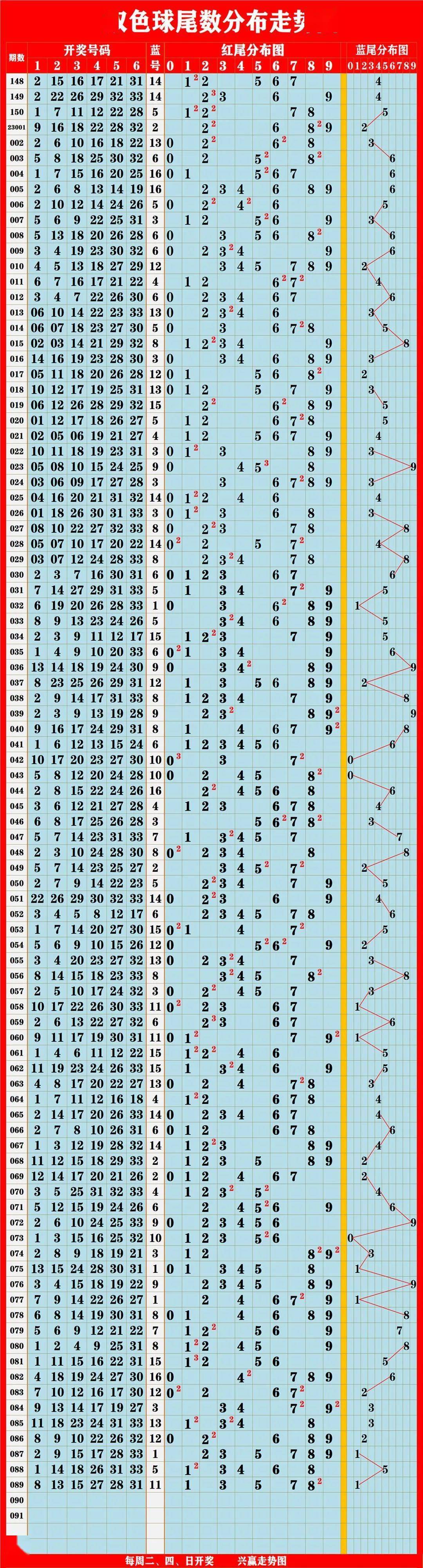 澳门综合号码走势图分析预测,新视角下的数字游戏澳门新问